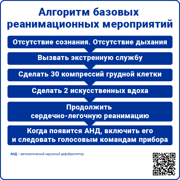 Алгоритм базовых реанимационных мероприятий